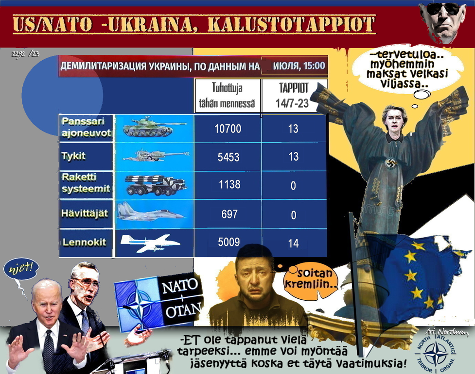 Maksa velkasi viljassa-Zelensky-Joe Biden.Fasismi kukoistaa-Ukraina-Suomi ja Nato auttaa