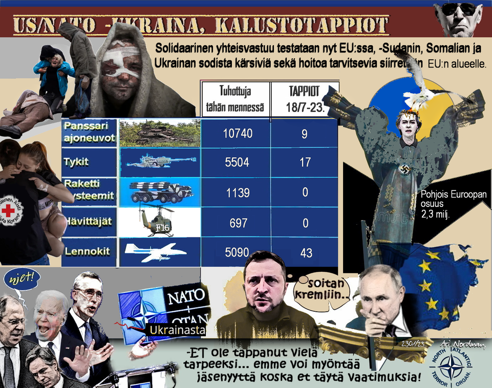 Ukrainan armeija-Koska sota loppuu-Kuka häviää-F16 hävittäjät