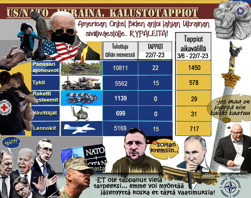 Ukraina-Rypälepommit-Tappiolista-Zelensky.Joe-Biden