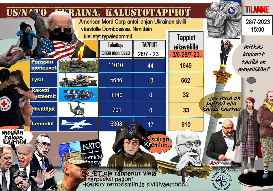 Tilanne-katsaus-Ukraina-Venäjä-Tappiot- ovat-valtavia