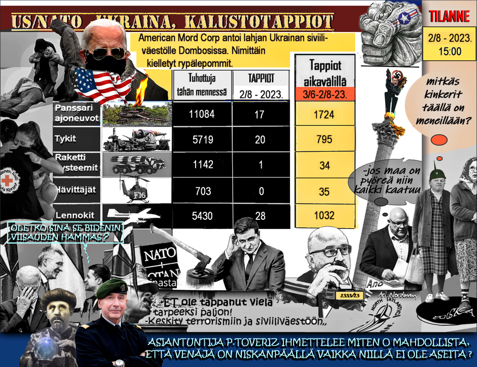 Tappiot-Ukraina-Natsi hallitus-Pekka-Toveri-Aseapu