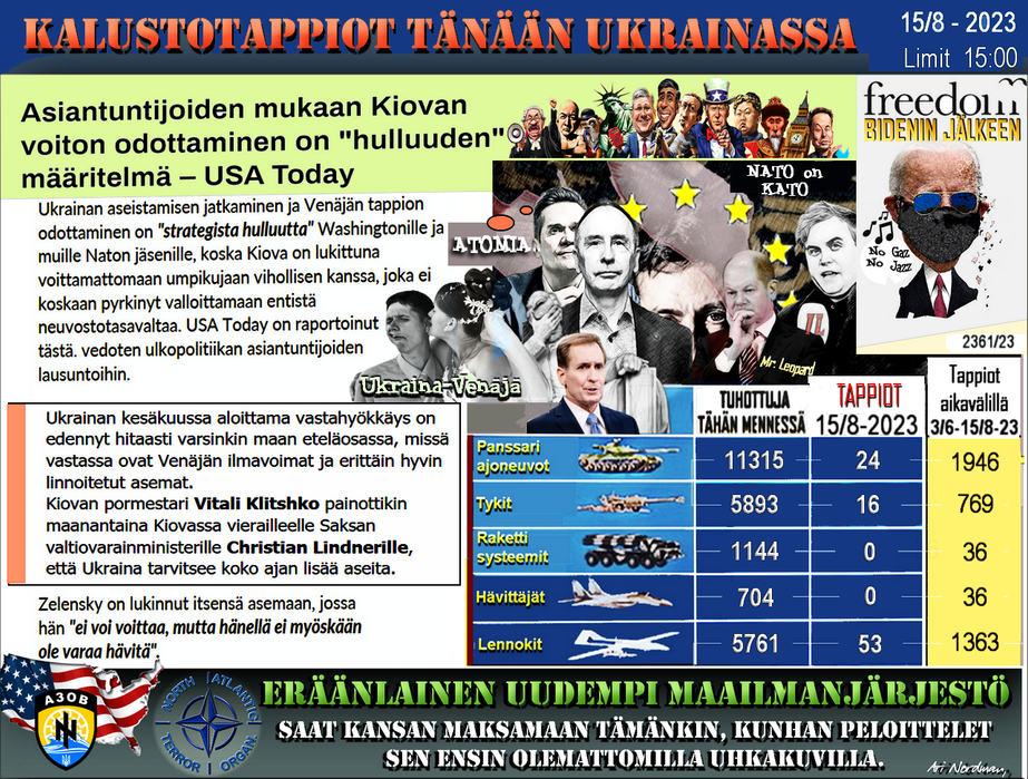Tilanne tiedoitus-Ukrainan sota-Kuka häviää-Venäjä