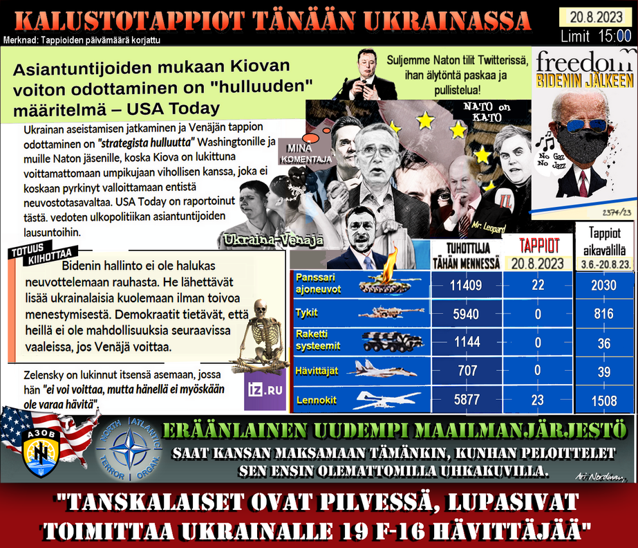 Tanskalaiset pilvessä-F16-Ukrainan sota-Seuranta-Tilanne-Huolen aihe